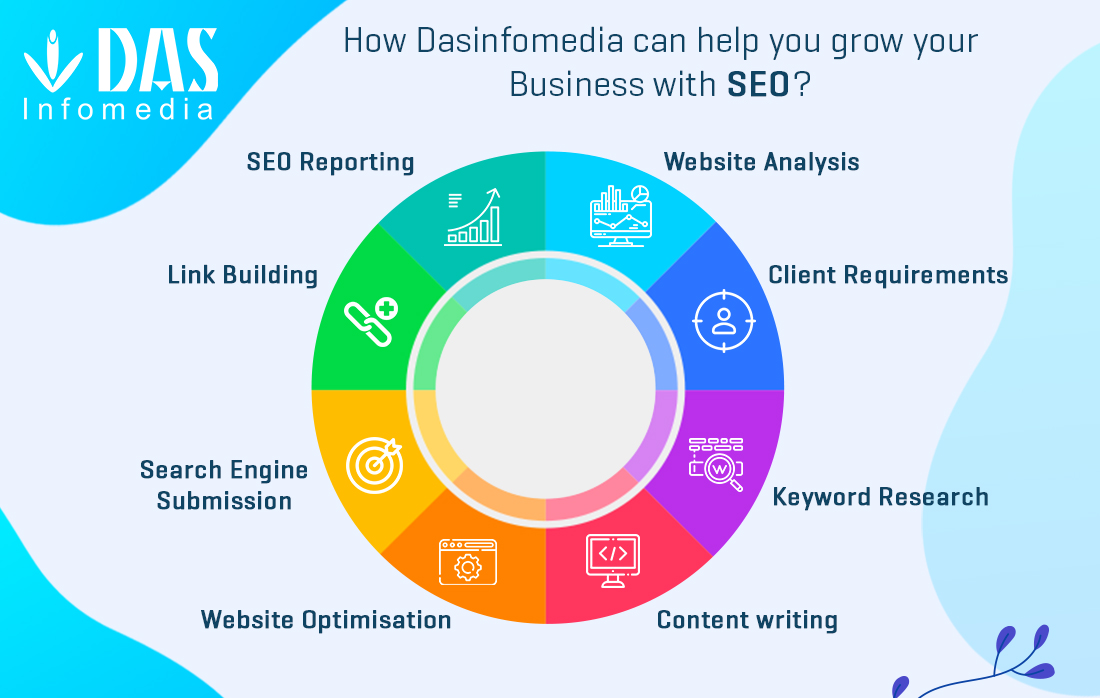 seocompanyinindia, seoservicescompanyindia