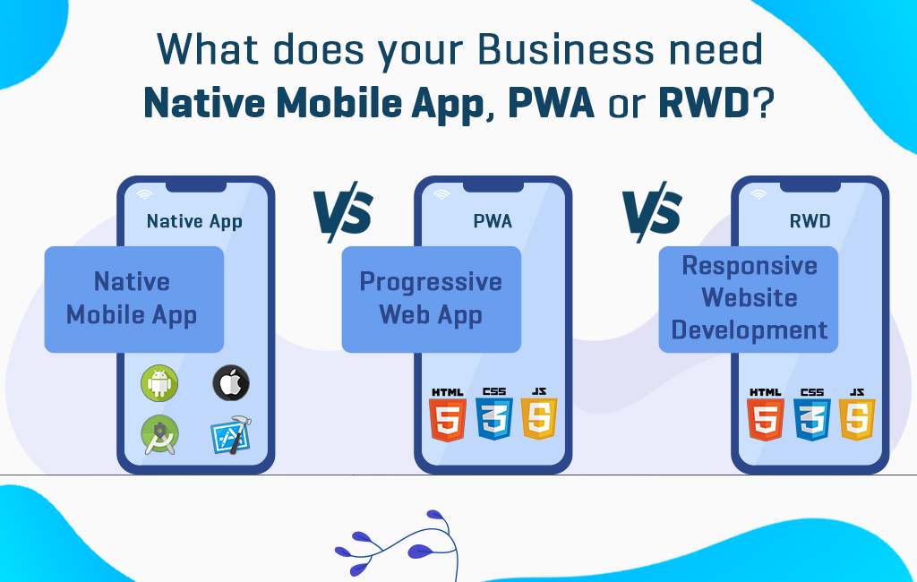 Difference Between Progressive Web Apps Vs Responsive Web Development Vs Native Mobile Apps Das Infomedia