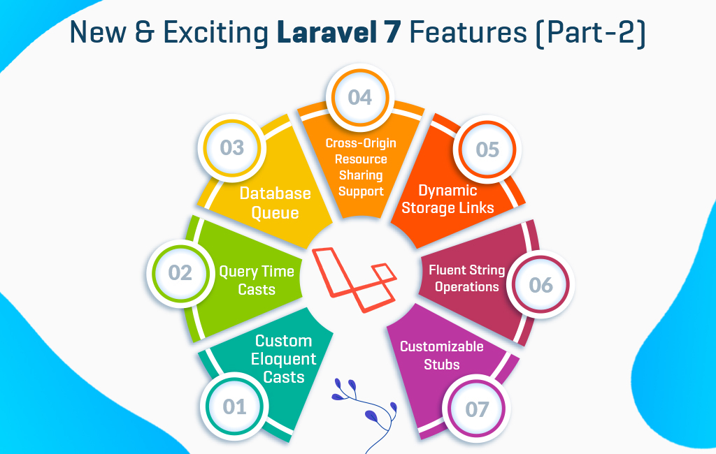 laravel 9 new features example