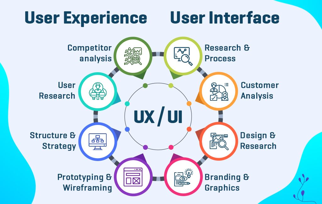 /ux design agency India,graphics design company in india